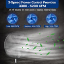 BILT HARD 20" High Velocity Oscillating Pedestal Fan: 5200 CFM, 3-Speed Industrial Stand Fan