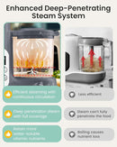 GROWNSY Baby Food Maker with Steam Basket, One Step Baby Food Processor Steamer Puree Blender Grinder Mills Machine, Auto Cooking Grinding and Sterili-zing for Healthy Homemade Baby Food, Dark Grey by TinyTreasures Baby Boutique
