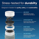 BLUEAIR Air Purifiers for Medium Rooms, Bedroom, Kitchen, Cleans 1,858 sqft in one hour, HEPASilent Smart Air Cleaner for Home, Pets, Allergies, Virus, Dust, Mold, Smoke - Blue Pure 311i Max by TinyTreasures Baby Boutique