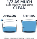 Amazon Basics Laundry Detergent Liquid, Concentrated, Clean Linen, 110 Loads, 82.5 Fl Oz, Pack of 2 (Previously Solimo) by TinyTreasures Baby Boutique