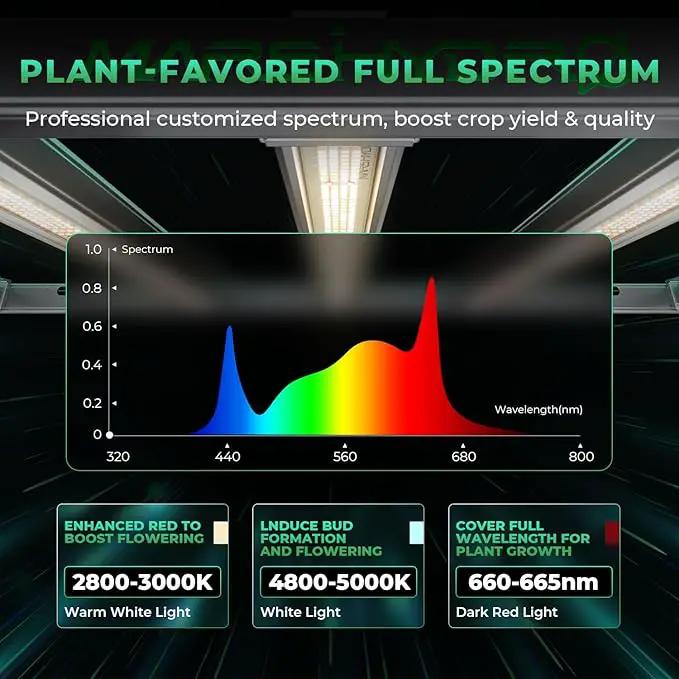 MARS HYDRO 2025 New FC-E6500 Foldable LED Grow Light 5x5ft 730Watt, Full Spectrum Grow Light Bar Commercial Plant Growing Lamp for Vertical Farming, photo 3 of 7