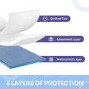 Heavy Absorbency Bed Pads, Washable and Reusable Incontinence Underpads, 34"X76" (1 Pack), Waterproof Sheet and Mattress Protectors by TinyTreasures Baby Boutique