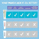 Jack N' Jill Natural Toothpaste for Kids - Fluoride Free Toothpaste, 40% Xylitol, BPA-Free - Flavor Free, 1.76 oz (Pack of 3) by CozyNest Decor