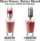 Zulay Immersion Stick Mixer Hand Blender - 800 Watts, Turbo Mode, 5-ft Power Electric Cord, Handheld Portable, Stainless Steel Blades - For Effortless Blending Smoothie, Soup, Baby Food, Puree - Red by TinyTreasures Baby Boutique