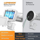 LEPOWER Battery Powered LED Flood Light Outdoor,1500LM Motion Sensor Security Lights, IP65 Waterproof,Wireless Flood Light Battery Operated,3 Head Motion Detector Light for Garage,Yard,Porch(White) by GreenHaven Gardens