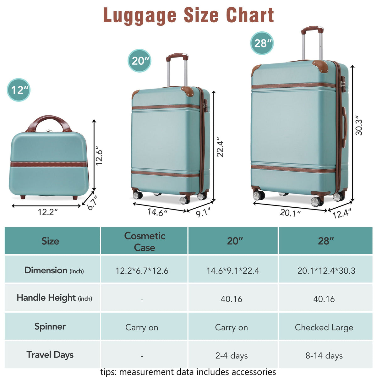 Hardshell Luggage Sets 3 Pieces 20" / 28" Luggages And Cosmetic Case Spinner Suitcase With Tsa Lock Lightweight, photo 18 of 32