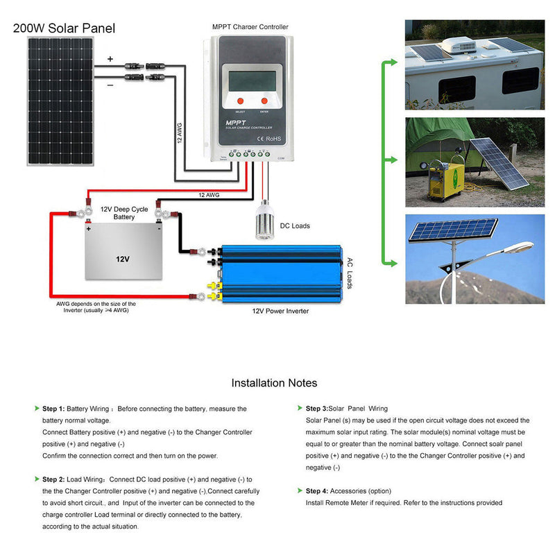 ACOPOWER 200 Watts Mono Solar Panel