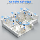 Ultrasonic Pest Repeller 2-Pack for Mosquitoes, Roaches & Rats