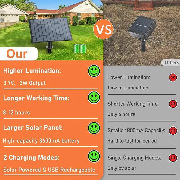 Bosceos 50 FT Solar String Lights for Outside, Solar Powered Outdoor String Lights, Dimmable Patio Lights with Remote Timer, 3 Lighting Modes Hanging Lights Waterproof for Christmas Wedding Tents, photo 2 of 8