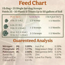 The All-in-One Complete Organic Plant Food, Indoor Plant Food for Houseplants, Organic Fertilizer for Vegetable Gardens, 1lb = 25 Formulated Servings Feeds 50 gal Instantly and Slow Release by GreenHaven Gardens