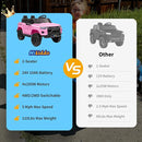 24V 10Ah Ride on Toy for Big Kids, 4WD 2 Seater Electric SUV Kids Car to Drive w/Remote Control, 4x200W Motors - Pink by TinyTreasures Baby Boutique