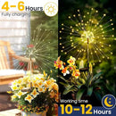 GIGALUMI Garden Outdoor Decor Lights 120LED 8Pack, Solar Garden Lights for Yard Outside Fairy Decorative,Solar Powered for Yard Pathway Flowerbed Planter Balcony Patio Decor（Warm White） by GreenHaven Gardens