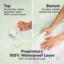Waterproof Crib Mattress Protector Cover Fitted - 2-Pack Quiet Baby Crib Mattress Pad Sheets, 52" x 28" Soft Quilted Cotton Baby Sheet, Machine Washable, Easy Fit, Durable (Aloe/Quin) by TinyTreasures Baby Boutique