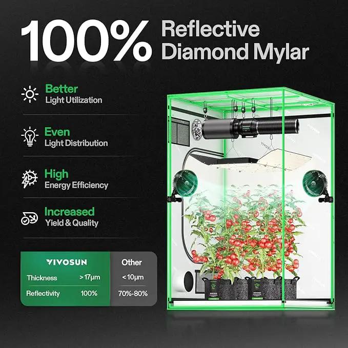VIVOSUN S448 4x4 Grow Tent, 48"x48"x80" High Reflective Mylar with Observation Window and Floor Tray for Hydroponics Indoor Plant for VS4000/VSF4300, photo 2 of 8