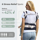 FRUITEAM Baby Carrier Newborn to Toddler, 6-in-1 Ergonomic & Adjustable Baby Carrier with Lumbar Support for All Seasons, Hands-Free, Adapt to Newborn, Infant & Toddler (Navy) by TinyTreasures Baby Boutique