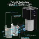 Air Purifier for Home Pets Dander in Bedroom, Covers Up to 4000 ft², 4-in-1 Filter with HEPA sleep mode, Remove Dust Smoke Pollutants Odor (AP403) by CozyNest Decor