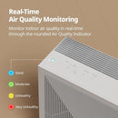 Coway Airmega 240 True HEPA Air Purifier with Air Quality Monitoring, Auto, and Filter Indicator, Dove White by TinyTreasures Baby Boutique
