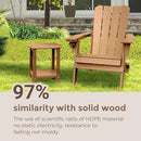 Adirondack Square Outdoor Side Table,2-Tier Storage Patio Side Table, HDPE End Tables for Backyard Pool Porch Garden Lawn BrownRed by GreenHaven Gardens