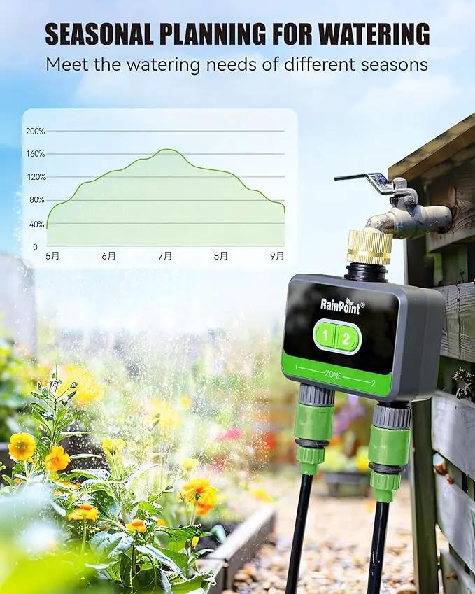 RAINPOINT Bluetooth Water Timer for Garden Hose, Smart Hose Timer 2 Outlet(Not Hub), Wireless Sprinkler Watering Timer with Rain Delay, Automatic Irrigation System for Lawns and Yard, photo 6 of 9