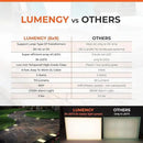 LUMENGY Paver Light 6X9 Inch (5.82 x 8.85 inches) 2700K, Brick Lighting for Pavers, Driveways, Pathways, Patios, Inground & Garden, 12V Waterproof, Drive-Over Rated by CozyNest Decor
