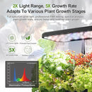 Hydroponics Growing System Indoor Garden, 8 Pods Indoor Herb Garden Kit Countertop with LED Grow Light Quiet Smart Water Pump for Home Kitchen Office, Gift Ideas for Women Men by GreenHaven Gardens