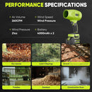 Portable Dust Cleaner, Blower Leaf Blower Cordless, Handheld Blower, Hand Blowers for Lawn Care, Patio Cleaning, 4.0Ah Battery, Charger Included (2 Battery with Storage Case) by GreenHaven Gardens