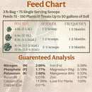 The All-in-One Complete Organic Plant Food, Indoor Plant Food for Houseplants, Organic Fertilizer for Vegetable Gardens, 3lb =75 Formulated Servings Feeds 150 gal Instantly and Slow Release by GreenHaven Gardens