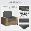 Favoyard Outdoor Deep Seat Cushion Set, 22 x 22 Inch Rainproof & 3-Year Fade Resistant Patio Furniture Cushions, Removable Seat Bottom & Back Cushion covers with Ties for Chair, Sofa, Couch, Dark Grey by GreenHaven Gardens