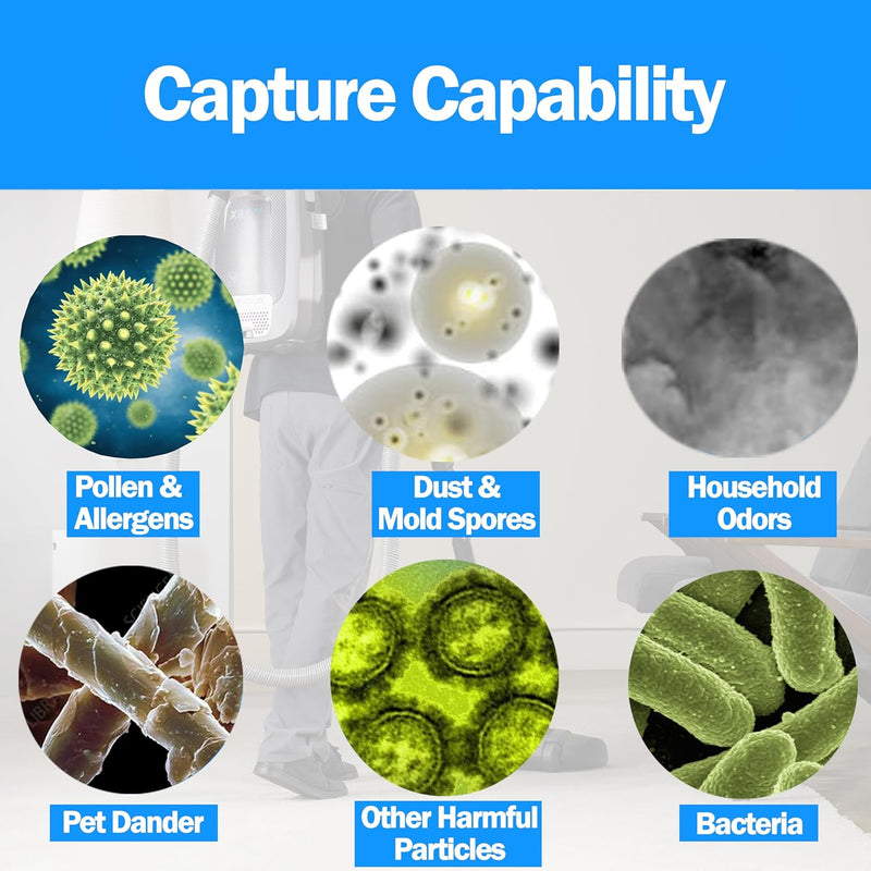 6pk of Bags and 2 Exhaust Filters for the Prolux X8 Backpack Vacuum