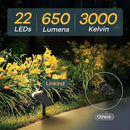 Linkind Solar Lights Outdoor Waterproof IP67, StarRay Dusk-to-Dawn Outdoor Solar Lights, 3 Lighting Modes Solar Spot Lights Outdoor for Garden, Yard, Landscape (Warm White, 4 Pack) by CozyNest Decor