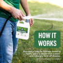 Turf Titan Lawn Striper 1 Gallon- Iron & Nitrogen Fertilizer to Promote Dark-Green, Stripe-Defined Turfs - Kids & Pet Safe, Natural Lawn Fertilizer - Green Grass Fertilizer - Covers up to 32,000 Sq Ft by GreenHaven Gardens