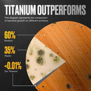 Titanium Cutting Board – Pure Titanium Chopping Board for Kitchen – Non-Toxic, Microplastic-Free, Double-Sided, Dishwasher Safe, Durable Metal Cutting Board by CozyNest Decor