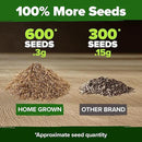 HOME GROWN 𝗨𝗦𝗔 𝗣𝗥𝗘𝗠𝗜𝗨𝗠 Dandelion Seeds for Planting – 600 Heirloom Medicinal Herb Seeds (~0.3g) 𝗡𝗢𝗡-𝗚𝗠𝗢 Grow Edible Leaves and Flowers for Remedies or Wildlife (Taraxacum officinale) by GreenHaven Gardens