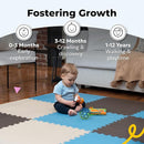 MioTetto Foam Floor Tiles for Kids - Non-Toxic Comfortable Baby Play Mat and Interlocking Foam Tiles, Fits with 74x74 Playpen Mat for Crawling & Development, Soft Play Mat for Babies 6-12 Months by TinyTreasures Baby Boutique