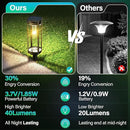 Solar Pathway Lights Outdoor 8 Pack, Bright Solar Path Lights Outside Waterproof, Sidewalk Lights Solar Powered Landscape Light for Walkway Driveway Lawn Patio Yard Garden by GreenHaven Gardens
