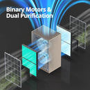 COWAY Air Purifiers for Large Room Whole Home Up to 4,253ft², 2 Sets of XL Washable Pre-Filters and True HEPA Filters for Dual Purification, PM1.0 AQI, Turbo Mode, Timer, Wheels, 5yr Warranty, ProX(B) by TinyTreasures Baby Boutique