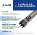 Underhill Diaphragm and Plunger for Water Pump Big Gulp Pro 36 Inch and Gulp Pro 22 Inch Pumps, Replacement Parts, Repair, A-GRPD by GreenHaven Gardens