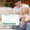 Momcozy Nasal Aspirator for Baby, 【Hospital-Grade】 70 KPa Strong Suction & 9 Suction Levels Nose Sucker, Electric Nose Cleaner for Toddler & Newborn, Soothe Light & Lullabies, BPA Free Silicone Tips by TinyTreasures Baby Boutique