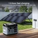 OUKITEL P2001 Plus 2400W/2048Wh Solar power station,2400W Solar Generator with 400W Solar Panels, 1800W Super Fast Charging, Emergency Power Station for Home, Camping, Outdoor Battery Backup by TinyTreasures Baby Boutique