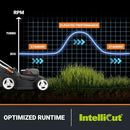 WORX 40V 17'' Cordless Lawn Mower for Medium Size Yards, 2-in-1 Electric Mower Cuts to Edge, Compact & Lightweight Push Lawn Mower with 6-Position Height Adjustment – 2 Batteries & Charger Included by GreenHaven Gardens