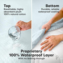 Waterproof Crib Mattress Protector Cover Fitted - 2-Pack Quiet Baby Crib Mattress Pad Sheets, 52" x 28" Soft Quilted Cotton Baby Sheet, Machine Washable, Easy Fit, Durable (Frost/Mavy) by TinyTreasures Baby Boutique
