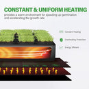 iPower Seedling Heat Mat for Plants with Dual Digital Temperature Controller, 10" x 20.75", Black by GreenHaven Gardens