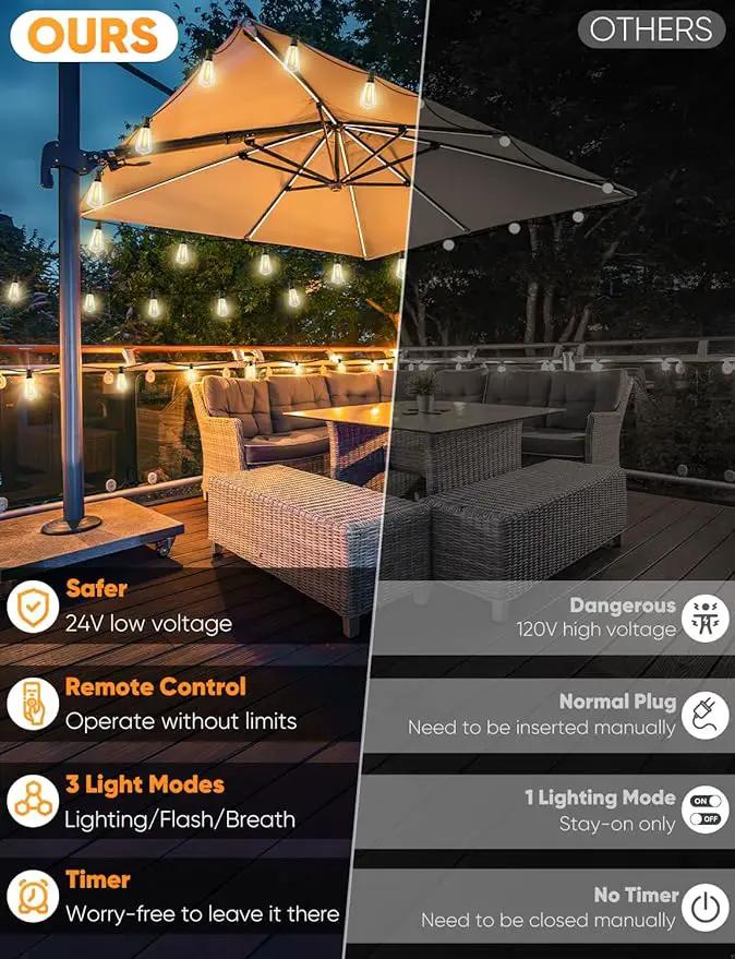 Brightever 60FT Outdoor String Lights with Remote, 3 Color in 1 LED String Lights for Outside with 19 Shatterproof ST38 LED Bulbs, 3 Modes 2 Timer Outside Lighting for Patio, Deck, 2700K/4000K/5000K, photo 2 of 7