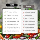 #1 Set of 70 Survival Vegetable Seeds Garden Kit Over 11,900 Seeds Non-GMO and Heirloom, Great for Emergency Bugout Survival Gear Seeds for Planting Vegetables and Fruits Herbs - Survive Seed Co.