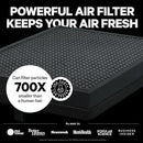 PuroAir 400 HEPA Air Purifier for Home Large Rooms - Covers 2,000 Sq Ft - Filters Up To 99.9% of Pollutants, Smoke, Pollen, Dust, and VOCs - Quiet HEPA Air Filter - Air Purifiers for Bedroom by CozyNest Decor