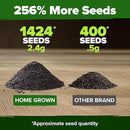 HOME GROWN 𝗨𝗦𝗔 𝗣𝗥𝗘𝗠𝗜𝗨𝗠 Italian Basil Seeds Bulk Pack 1,424 Sweet Large Leaf Basil Seeds for Planting 𝗡𝗢𝗡-𝗚𝗠𝗢 and Heirloom Herb Seeds for Planting Indoors or Outdoors (Ocimum basilicum) by GreenHaven Gardens