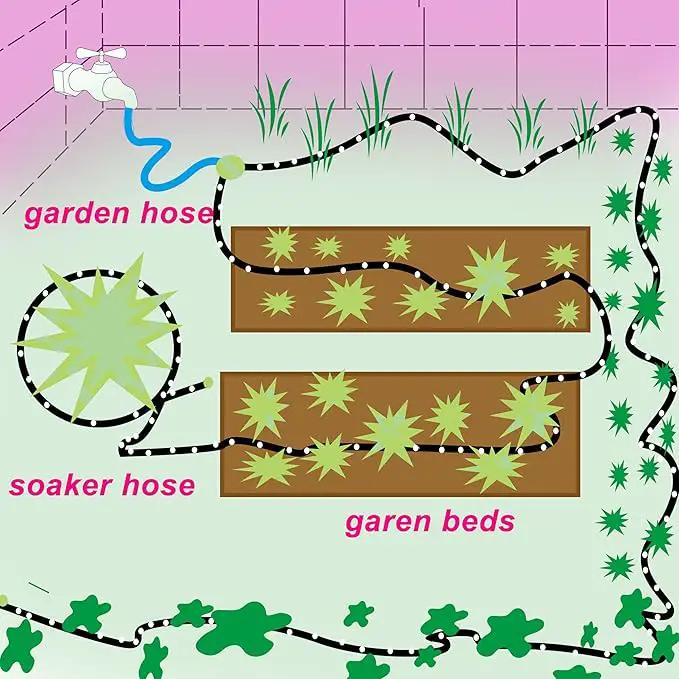 Rubber Soaker Hose, 1/2 inch, 100ft Garden Hose for Irrigation,Water-Saving up to 70%, Brass Connector Leak-Proof, Heavy-duty Hose, Watering for Trees,Lawns, Vegetables and Flowers., photo 8 of 8