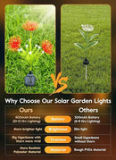 Brightown Outdoor Solar Garden Lights - 4 Pack LED Flower Lights with Glowing Flowers & Stems, Realistic, Bigger Solar Panel, Waterproof for Outside Yard Patio Home, Red by GreenHaven Gardens
