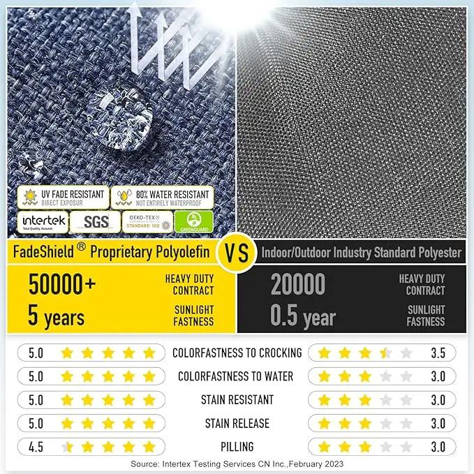SUNROX Gel Memory Foam Chair Cushions, FadeShield Water-, Stain-Resistant Durable Reversible Seat Cushion Pads with Ties for Indoor/Outdoor Kitchen Dining Office, 19"x19", Set of 2, Heather Indigo, photo 3 of 7