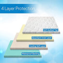 RMS Ultra Soft 4-Layer Washable and Reusable Incontinence Bed Pad - Waterproof Bed Pads, 34"X36" by TinyTreasures Baby Boutique